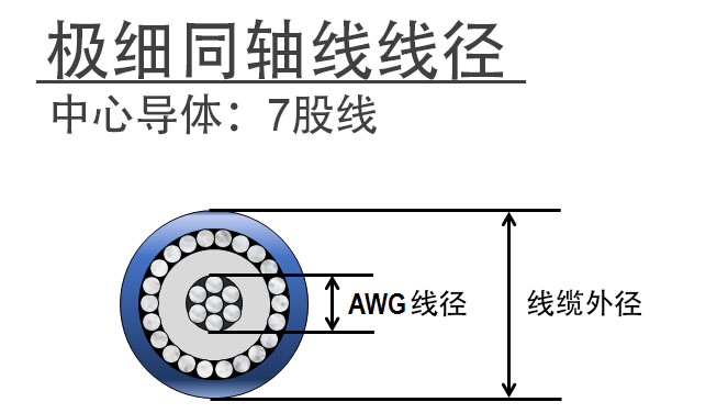 极细同轴线线径