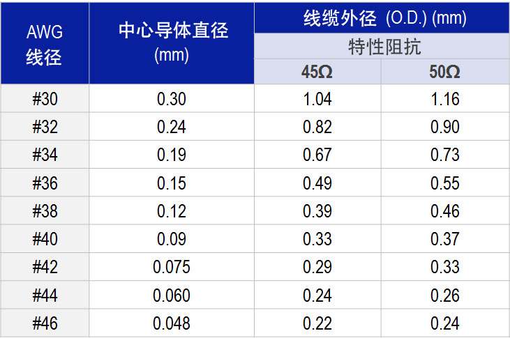 注:以上数据仅供参考(电缆尺寸视电缆类型而定)。