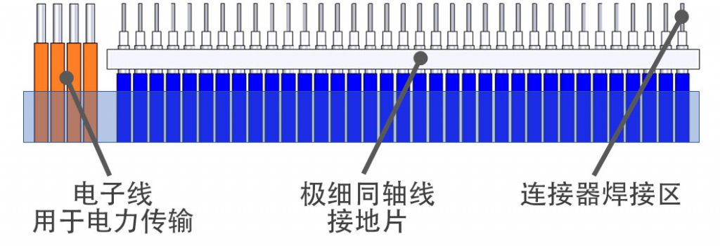 电缆组件