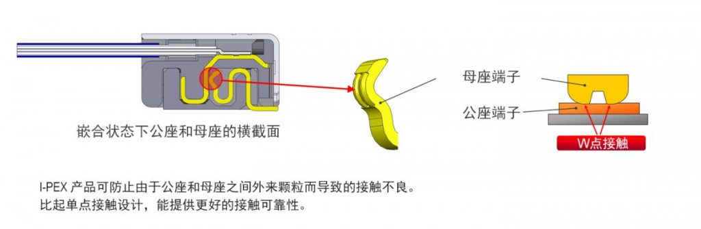 I-PEX20373系列，0.4mm间距高清信号传输线_同轴线加工