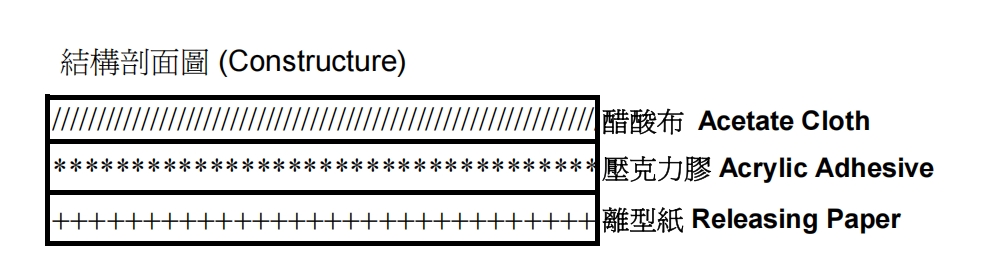 醋酸布结构图